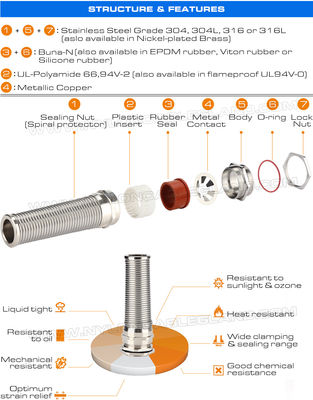 NPT Thread Stainless Steel EMC Cable Glands (Cord Grips) IP68 with Spiral Flex Protector