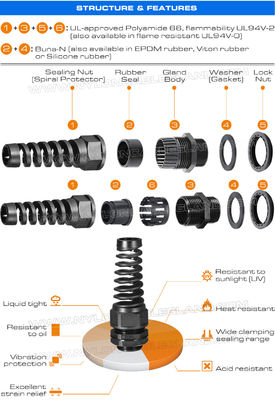 Waterproof Cable Glands, Plastic Material, IP68, PG & Metric Threads, with Strain Reliever (Stress Reliever)