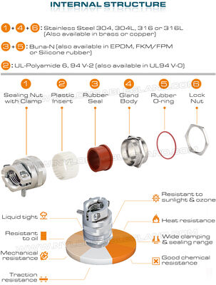 Stainless Steel Traction Relief Metric Cable Gland M16 (5-10mm) with FKM/FPM Seals & O-Rings for Portable Equipment